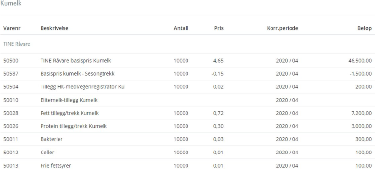 Illustrasjon 2 testregelverk