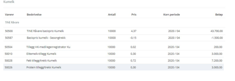 Illustrasjon 3 - testregelverk