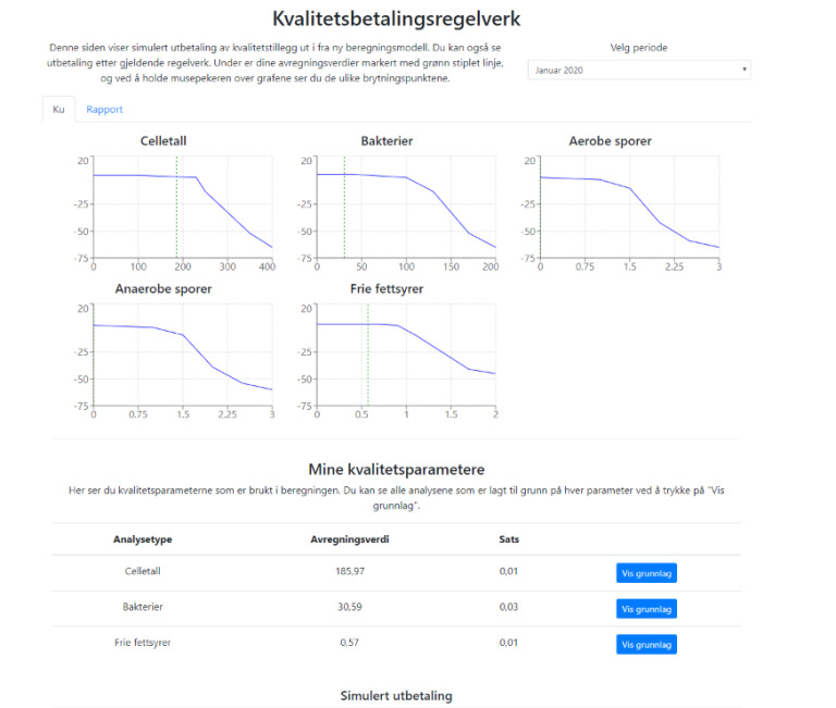 Illustrasjon 1 - testregelverk