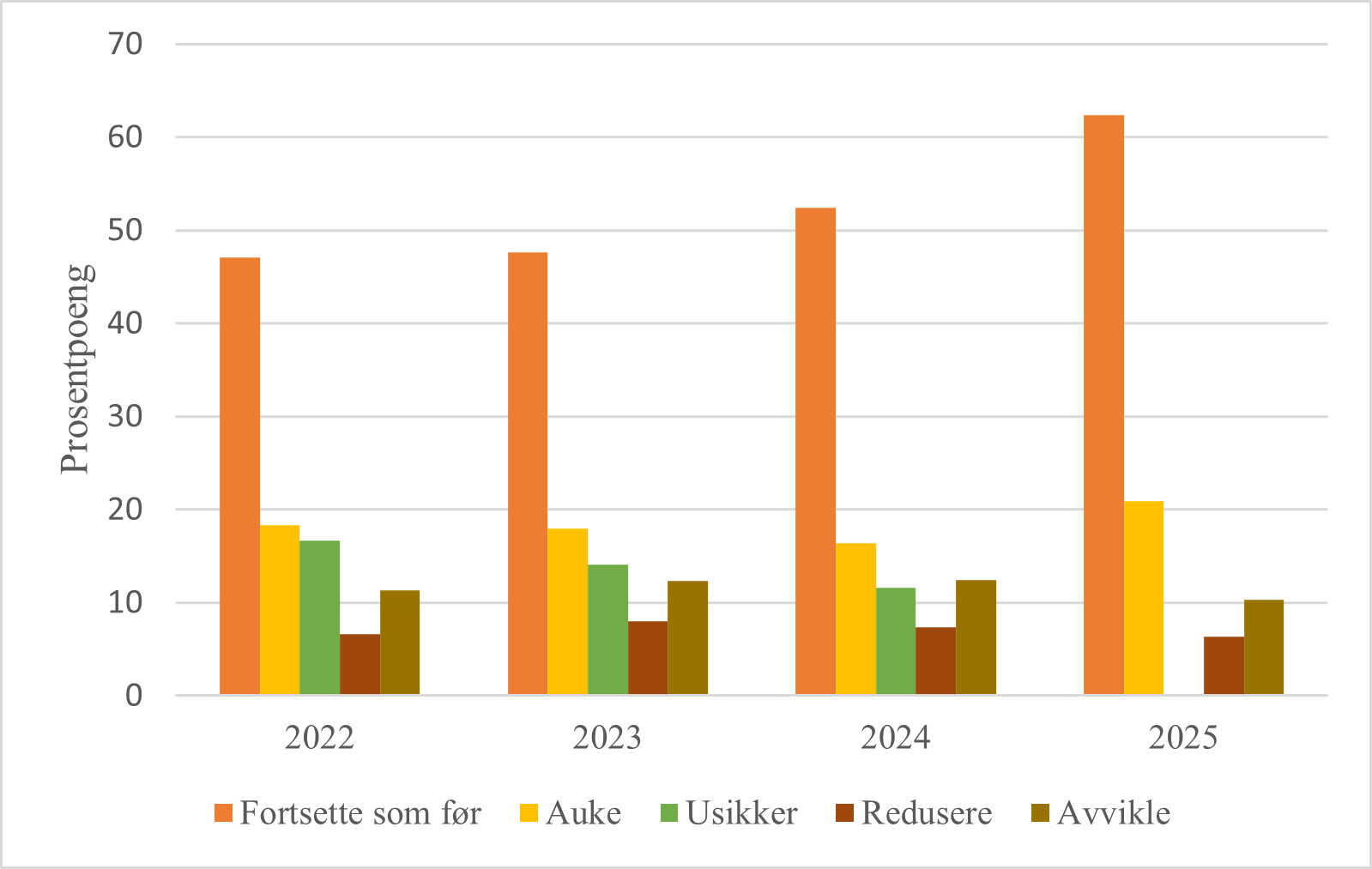 Figur 2 framtidsplanar 2025