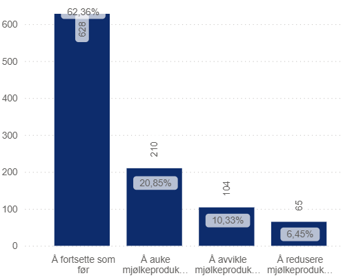 Figur 1 framtidsplanar 2025