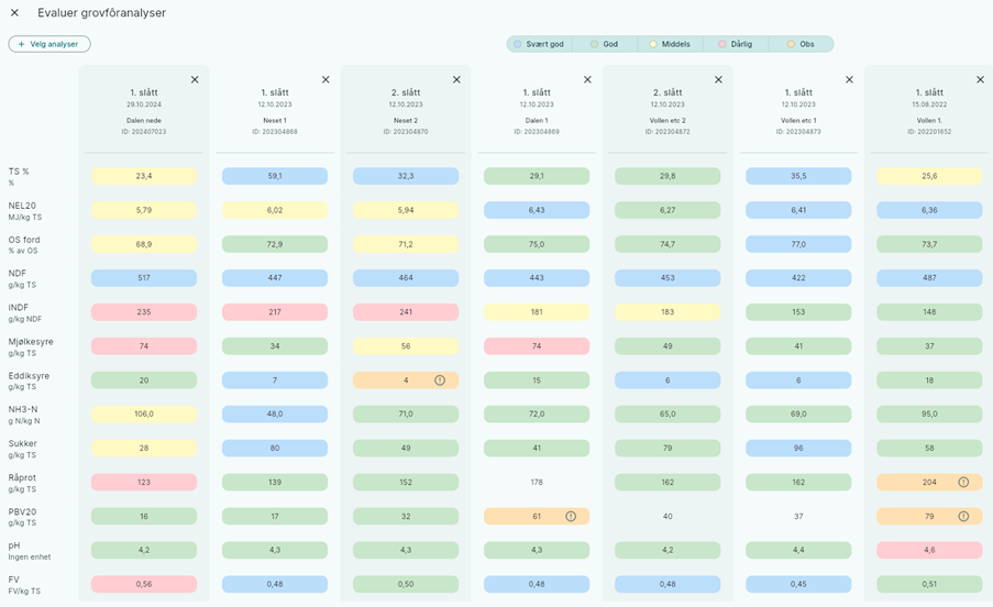 Resultater grovfôrprøver